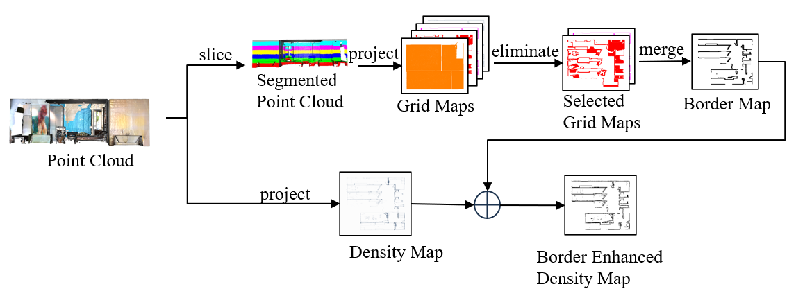 Pipeline Image